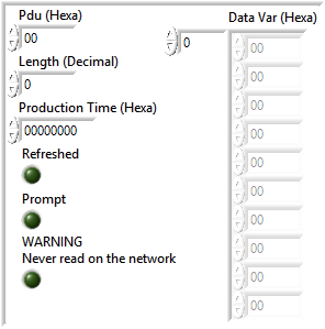 Consumed variable time struct