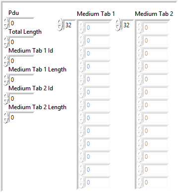 Present list struct