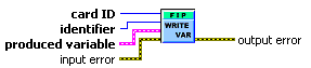 WRITE VAR BY ID VI