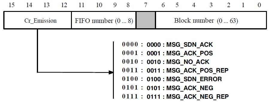 File progression callback struct