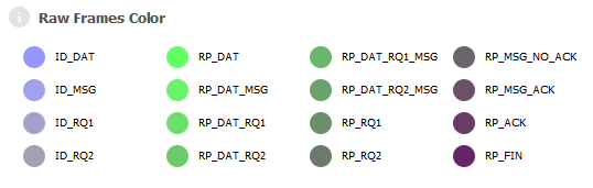 FipWatcher - Raw frame color option