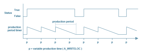 Refreshment mechanism