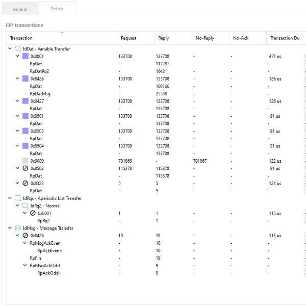 transactions_stats