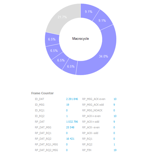 general_stats